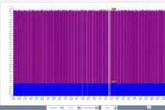 Gráficos Medidor de Volume, Umidade e Peso em Linha – DensiDry (1) – Sistema de Medição de Biomassa