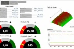 Gráficos Medidor de Volume, Umidade e Peso em Linha – DensiDry (3)