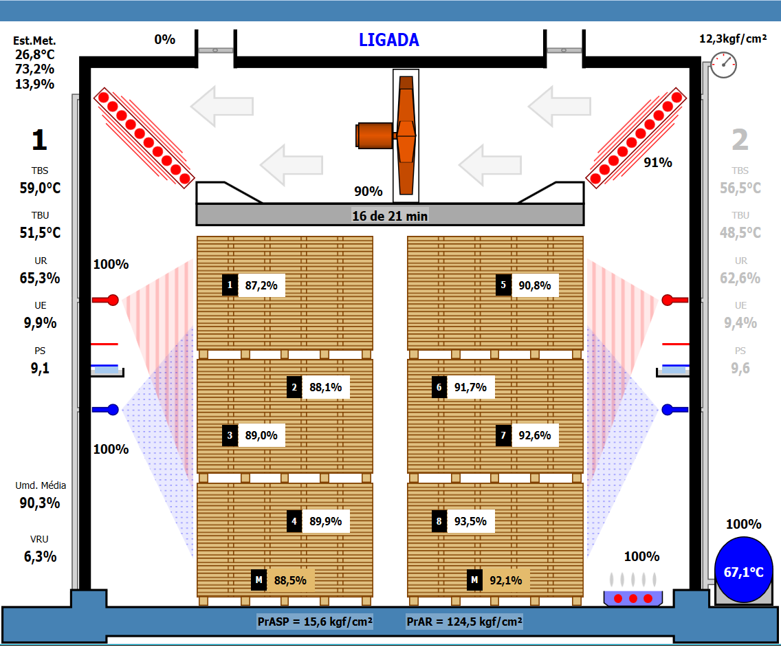 3° Curso de Secagem de Madeira 2021 - Marrari