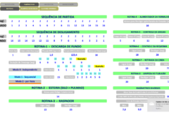 Plataforma Modular de Software – PSi 4
