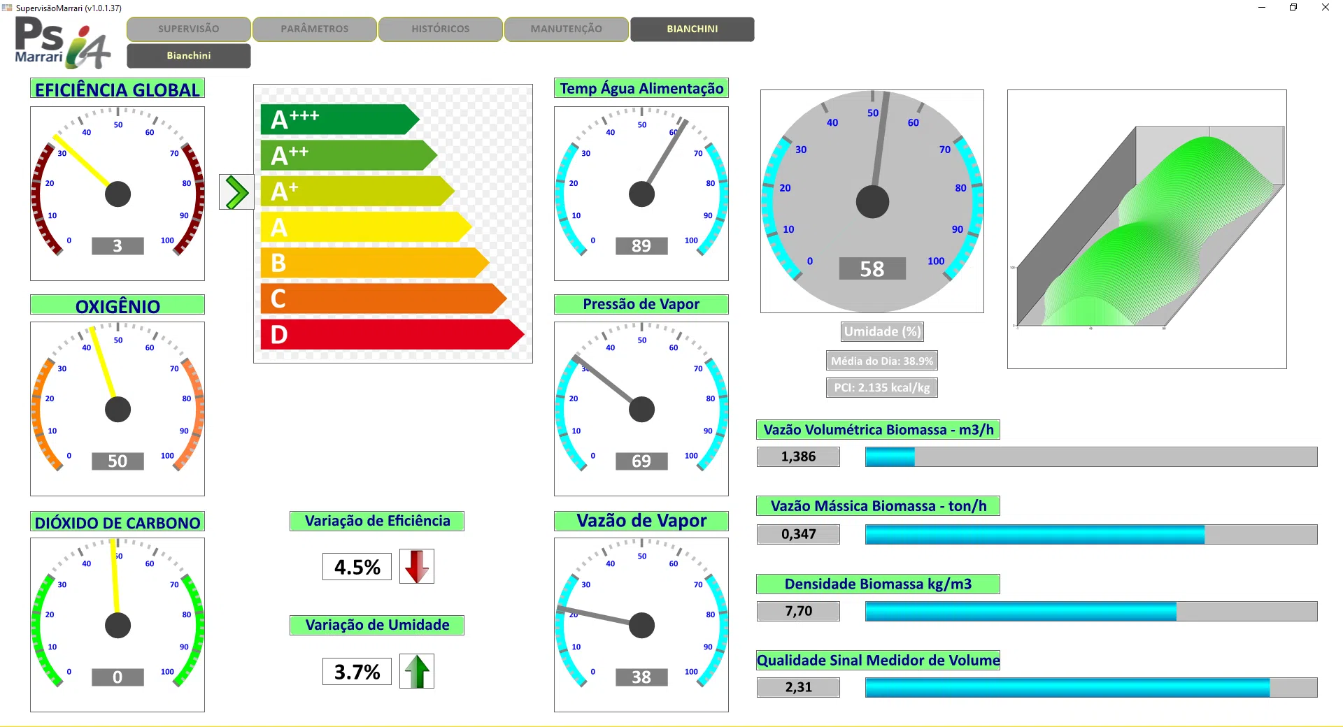 Sistema de Supervisão SCADA - PSi 4