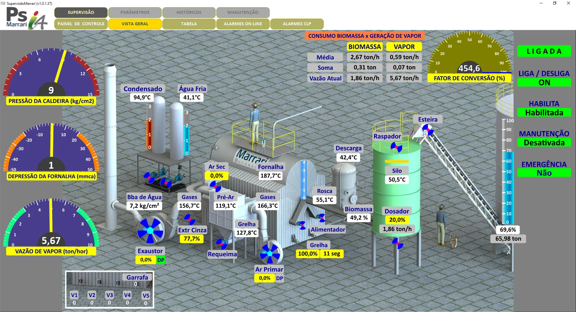 Sistema de Supervisão SCADA - PSi 4