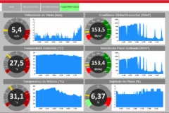 Sistema Supervisório Industrial SCADA Energia Solar 2