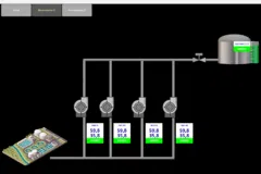 Sistema Supervisório Industrial SCADA Estação de Tratamento de Afluentes