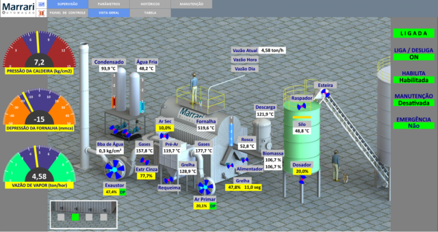 Plataforma Modular de Software - PSi 4 - Viewer