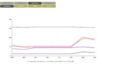 Automação de Caldeiras Industriais – EcoSteam