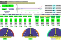 Automação de Caldeiras Industriais – EcoSteam