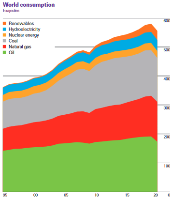 Biomassa: a energia do futuro