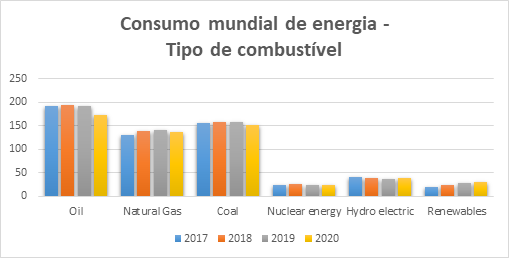 Biomassa: a energia do futuro