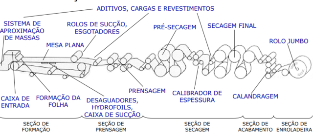 Papel: por que e como medir a umidade na produção de papel