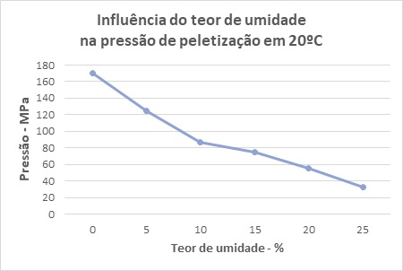 Biomassa: Como medir a umidade na produção de pellets?