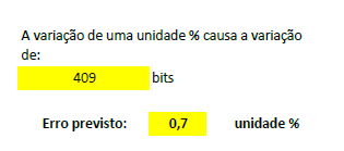 Umidade: a importância das receitas em medidores de umidade Marrari