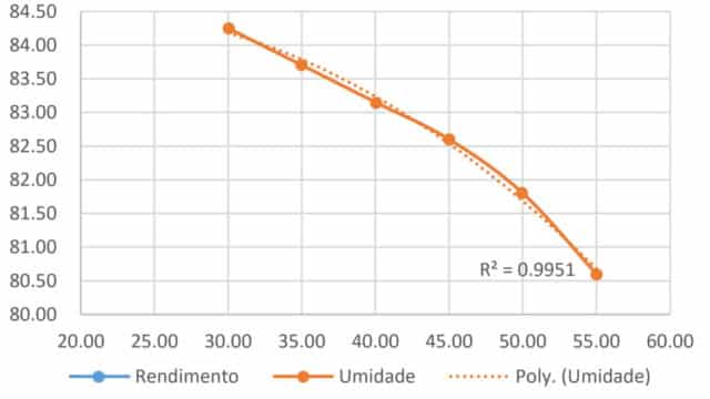  caldeiras industriais mais eficientes