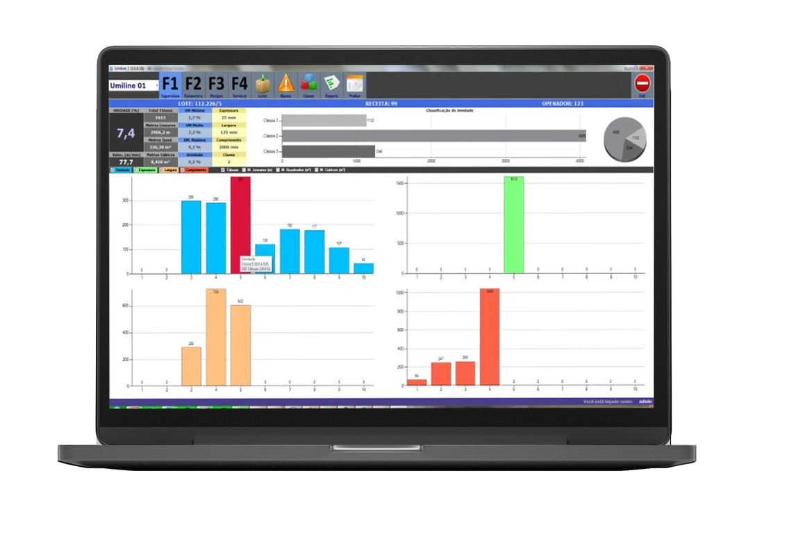 dashboard de controle de umidade da madeira serrada em tempo real